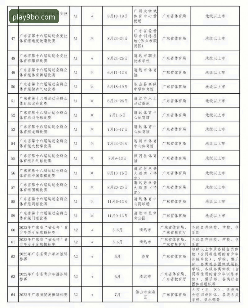 9博体育平台 vs 皇冠：热门体育赛事对比分析，哪个更适合你？